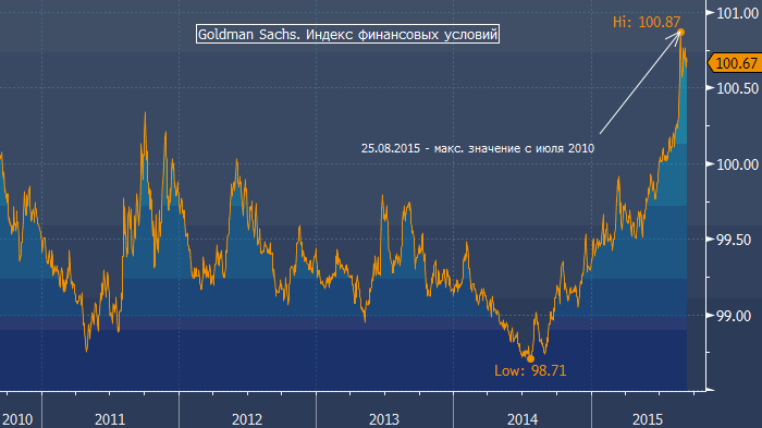 Баба акции бирже