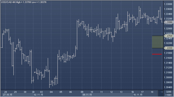 Profinance ru usd