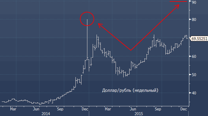 Декабре 2014 г