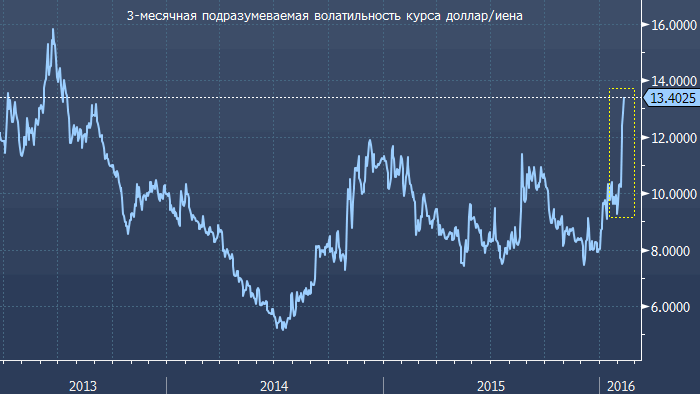 Инфляция йены по годам. Японская йена форекс. Инфляция йены по годам таблица. Статистика иены за год.