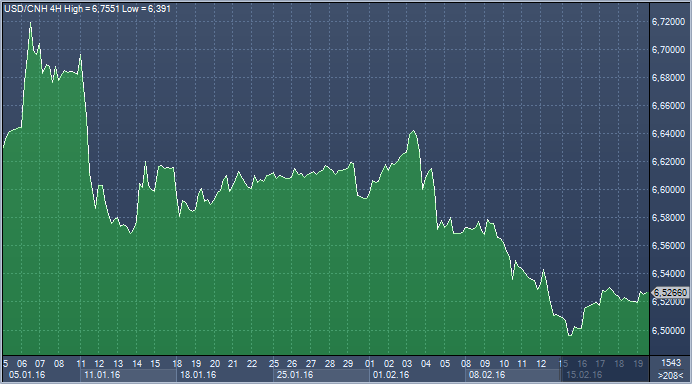 Профинанс курс юаня