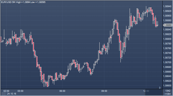 USD Balance.