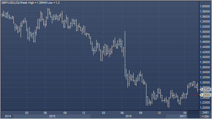 Profinance ru usd