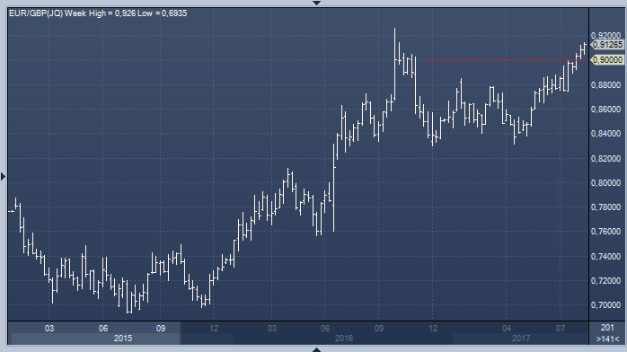 Курс евро банк город. Euro Balance Bank.