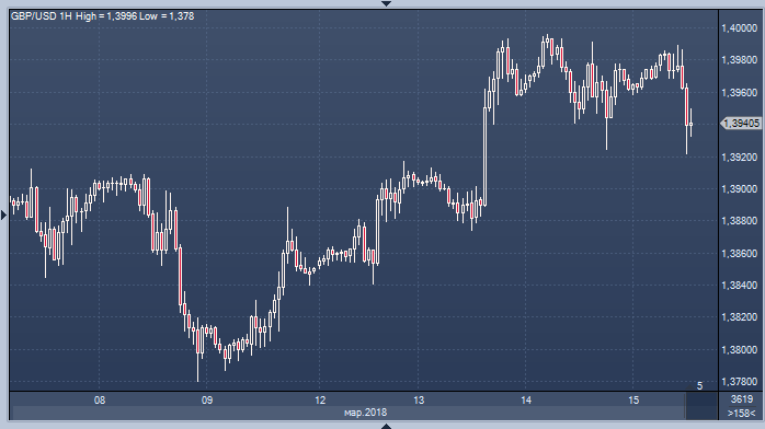 Profinance quote show. Forexpf. ПРОФИНАНС h10.