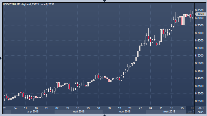 Профинанс курс юаня. Юань сокращение форекс.