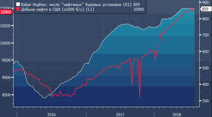 3 августа сша