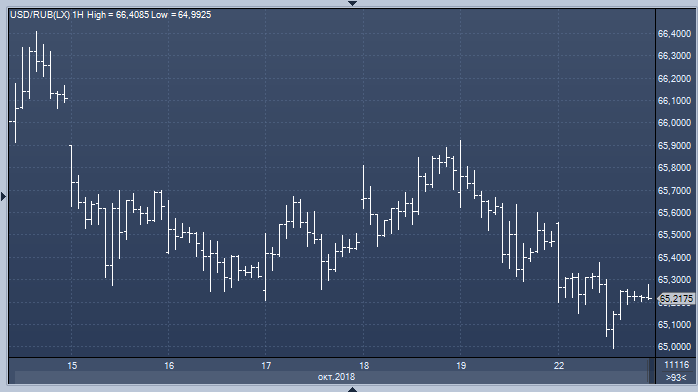 Forexpf ru