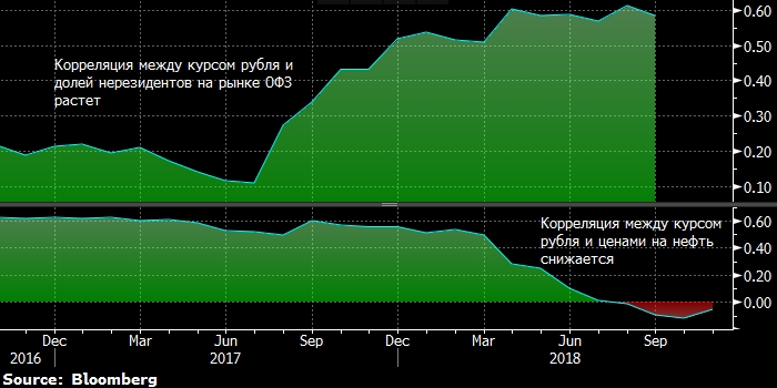 PROFINANCE ru котировки валют в реальном.