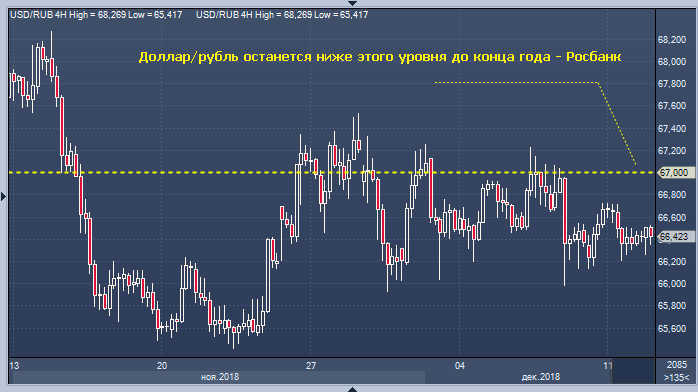 Forexpf ru