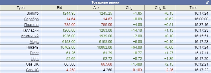 Платина или золото