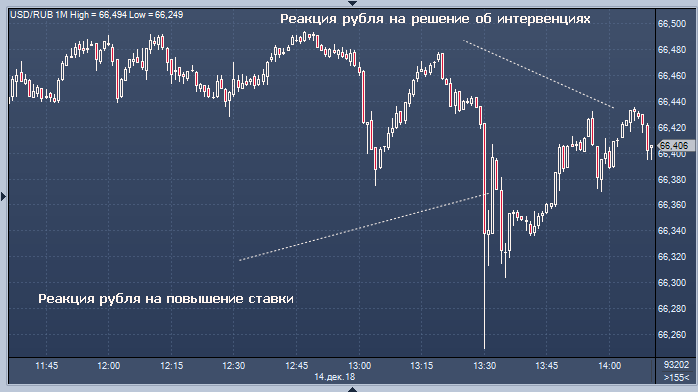 Операции на открытом рынке валютные интервенции