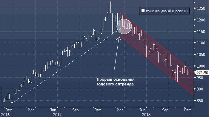 Forexpf ru