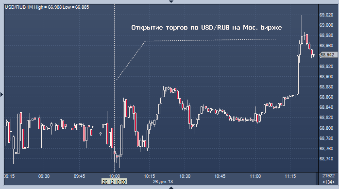 Profinance ru usd