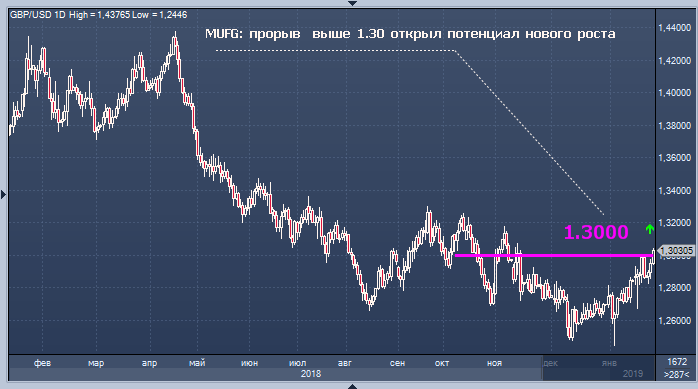 Forexpf ru