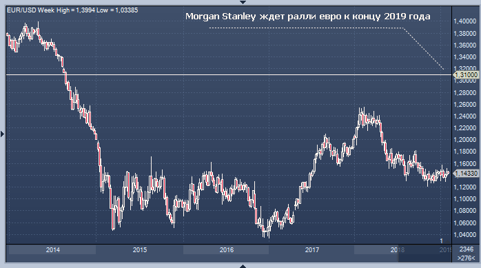 Forexpf ru