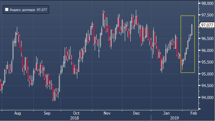 Profinance ru usd