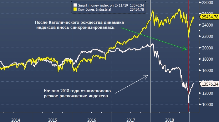 Евро в рубли 2015 год. Курс Бирж эксперт ТВ.