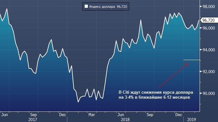 Когда когда снижаться доллара
