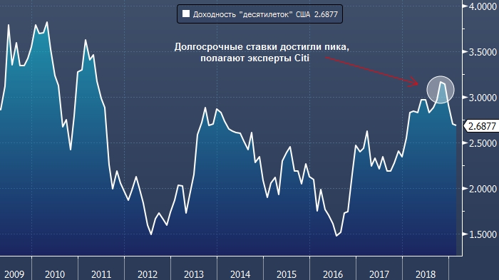 Profinance ru usd