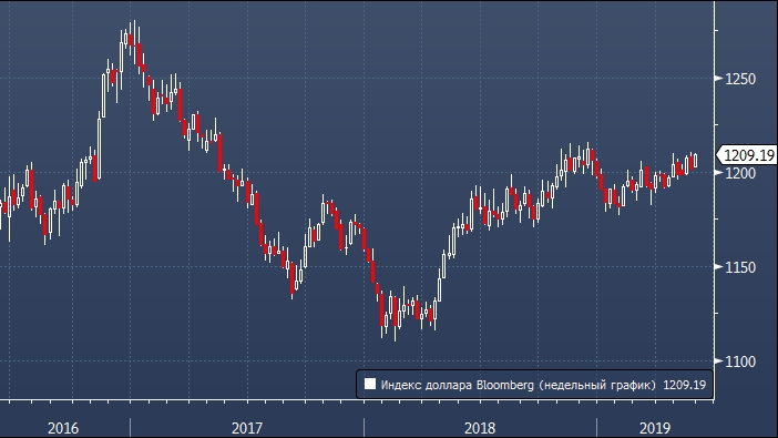 Что с долларом в ближайшее. Пик доллара. Пик доллара в рублях. Макс пик доллара. Доллар вырастет в ноябре 2018.