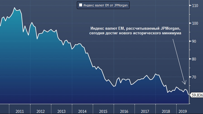 Валюты развивающихся стран