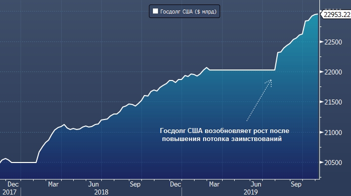 Госдолг сша картинка