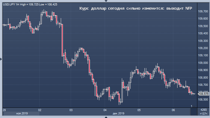 Forexpf ru. Статистика форекс 0,2 лот.