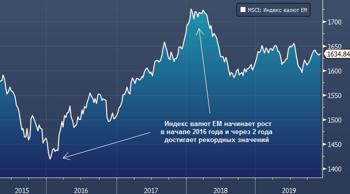 Forexpf ru