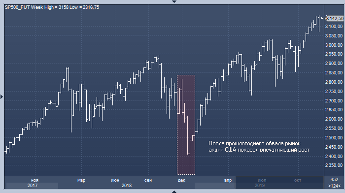 Forexpf ru. Стоимость акций JPMORGAN Chase в 2008-2009. Европейский хедж фонд Екатеринбург. 3b forexpf.