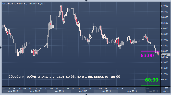 Forexpf ru