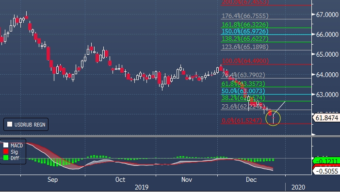 Forexpf ru. Секция валюты. Товарный Ранок на валютной секции. 4.60 Долларов в рублях.