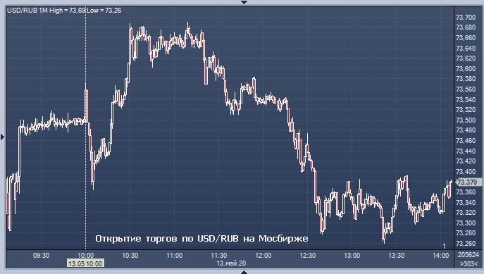 Сколько тенге в гривнах