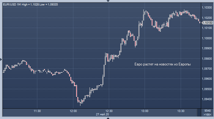 Bloomberg ес