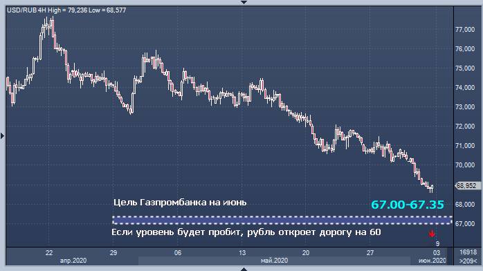 Газпромбанк курс валют