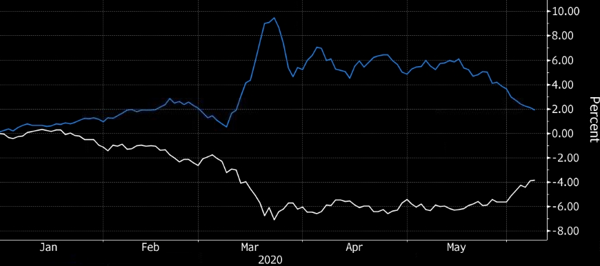 Ton to usd