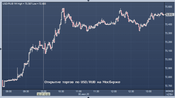 USD ЦБ. 175 Евро в рублях.