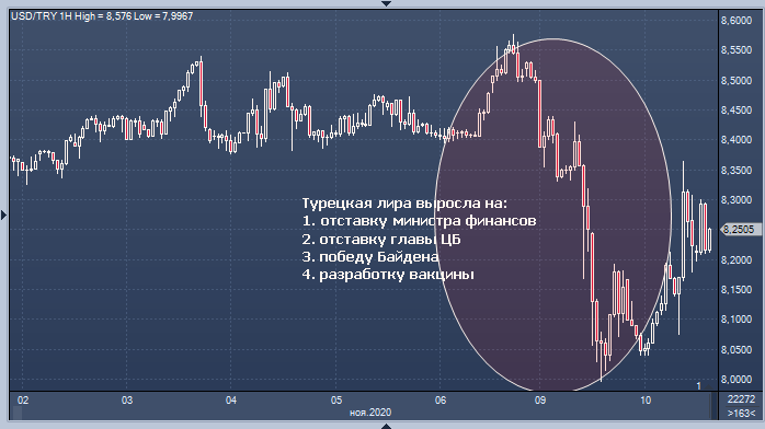 Доллар к лире на сегодня. Лира к доллару. Турецкая Лира график. Турецкая Лира к доллару. Курс Лиры к доллару.