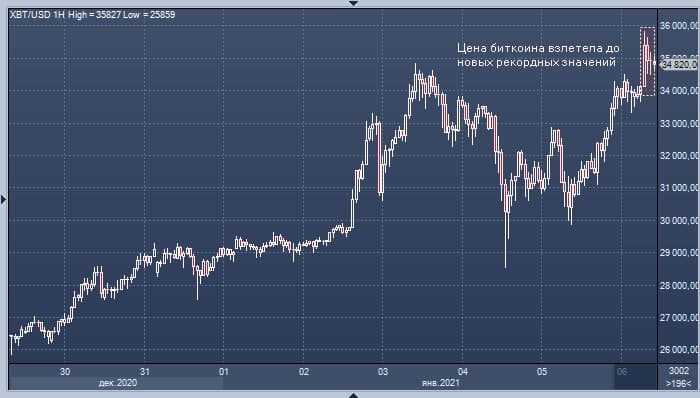 Курс на 13.08. Рост криптовалюты.