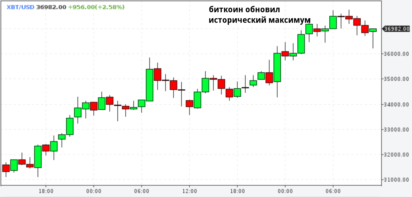 Крах фондового рынка. Обвал фондового рынка. Курс доллара падает. Обвал котировок.