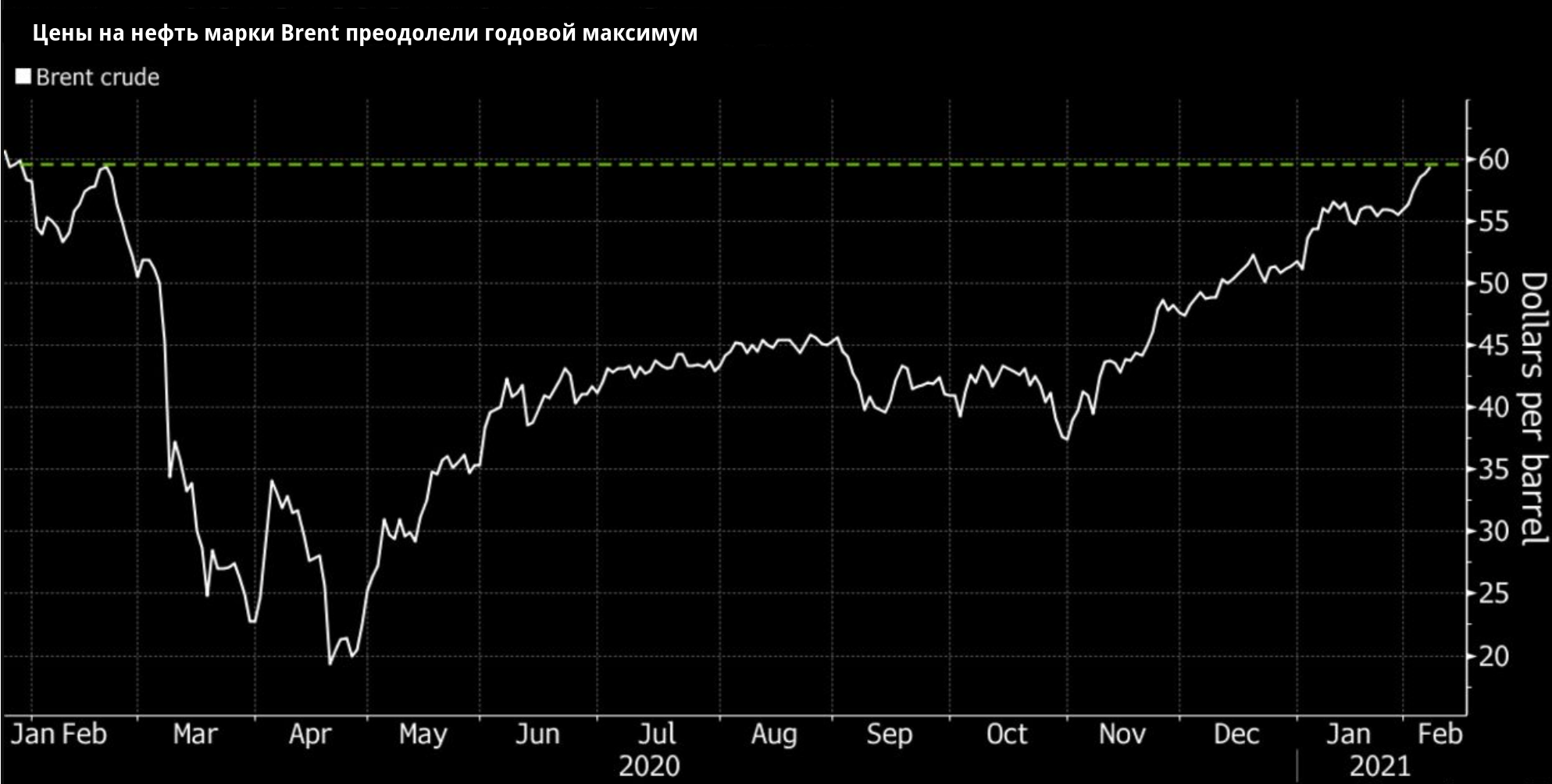 Нефть 8 ноября 2023