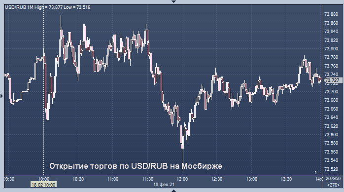 Курс цб 21.02