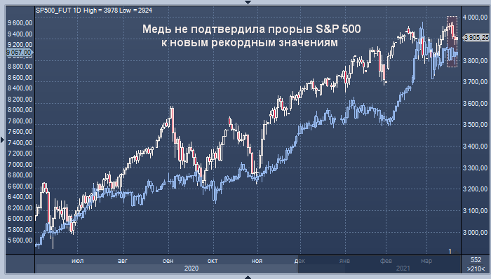 Динамика цен меди на бирже. График меди. Курс меди график. График меди за 10 лет. График меди за 20 лет.