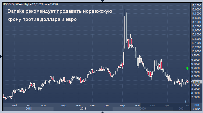 Крона Эстетика. Норвежская крона к евро. Krone vs 110. Норвежский крон как выглядит.