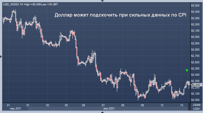 Курс доллара: последние новости на сегодня: Инвестиции: Экономика: hristinaanapa.ru