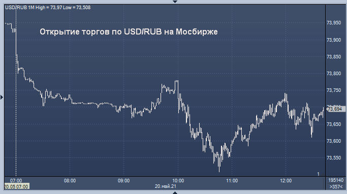 Курс валют сайт нб