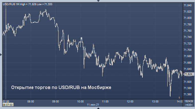 28 eur. Курс дирхама к рублю на 09.12.2022.