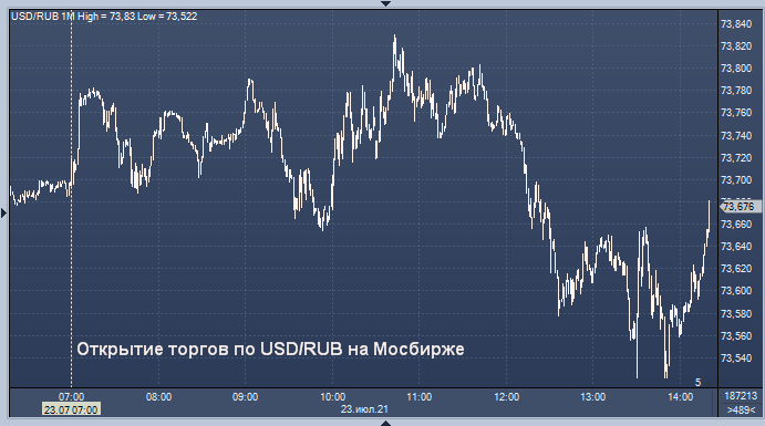 Доллары в рубли. EUR ЦБ. USD ЦБ. Курс евро ЦБ.