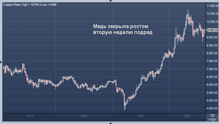 Увеличил ставку на 1 и