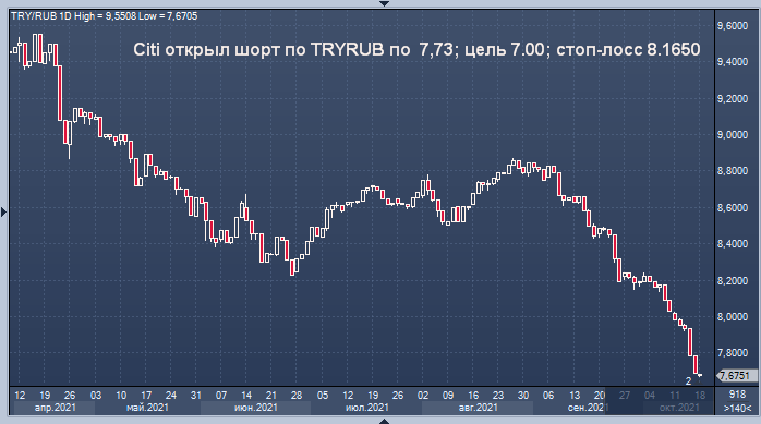 44 лиры в рублях. Lira RUB.